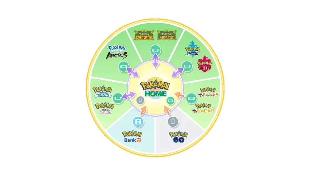 how to fix Pokemon HOME Error Code 10015