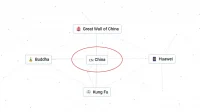 Jak vyrobit Čínu v nekonečném řemesle – průvodce...