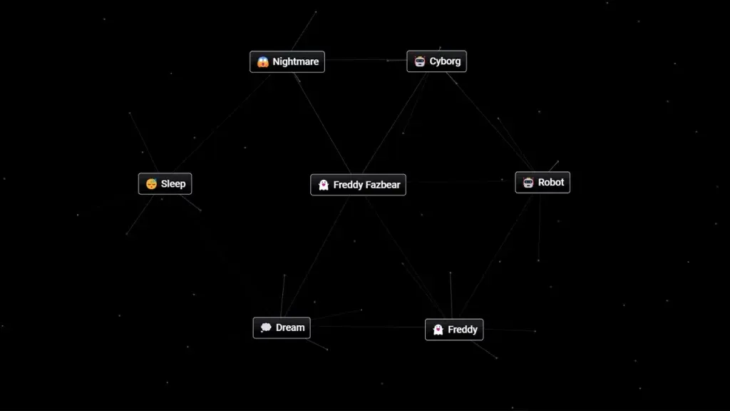 Об’єднайте Фредді та Вогонь, щоб отримати Фредді Фазбера в Infinite Craft