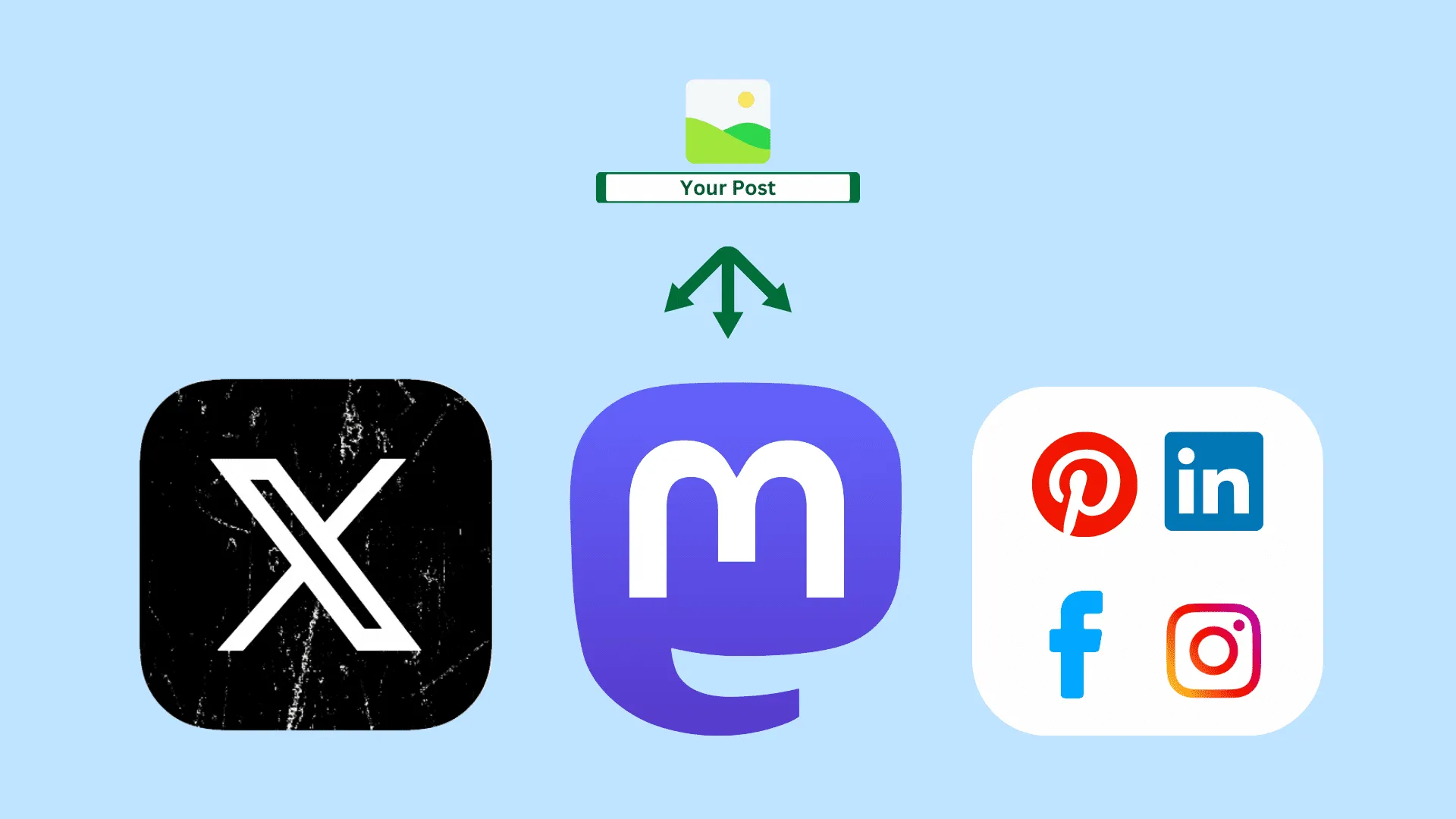 同じ投稿を Twitter、Mastodon、Facebook、Instagram、LinkedIn、Pinterest に公開します