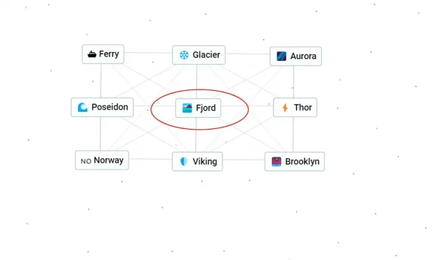 Hoe maak je een fjord in oneindige ambachten (recepten en combo’s)