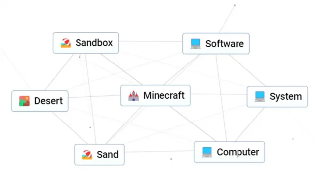 Comment obtenir Minecraft dans Infinite Craft (ingrédients et recette)