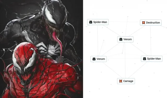 Як зробити Venom і Carnage у Infinite Craft (довідник з рецептів)