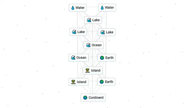 Come creare un continente con infinite combinazioni di creazioni e altre ricette