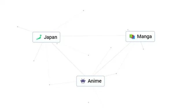 Infinite Craft でアニメを作る方法 (タイトル、キャラクターなど)