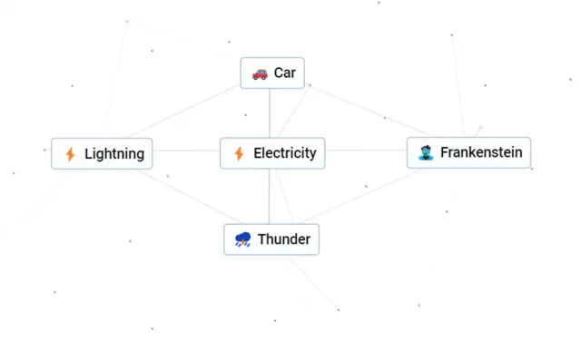 Cómo generar electricidad en Infinite Craft – Receta