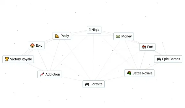 無限クラフト: フォートナイトの作り方