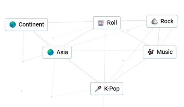 Artigianato infinito: come creare K-Pop