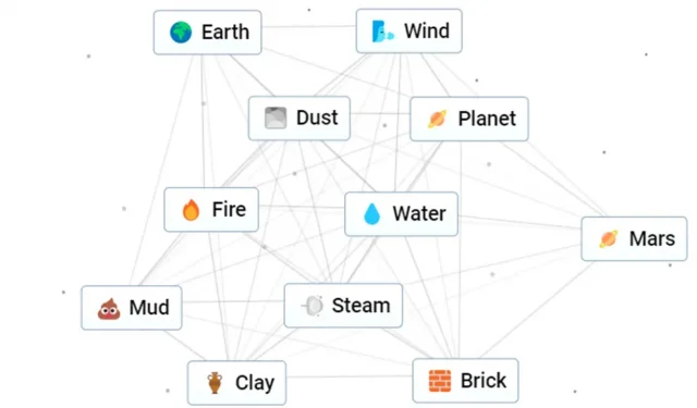 Cómo hacer Marte en Infinite Craft