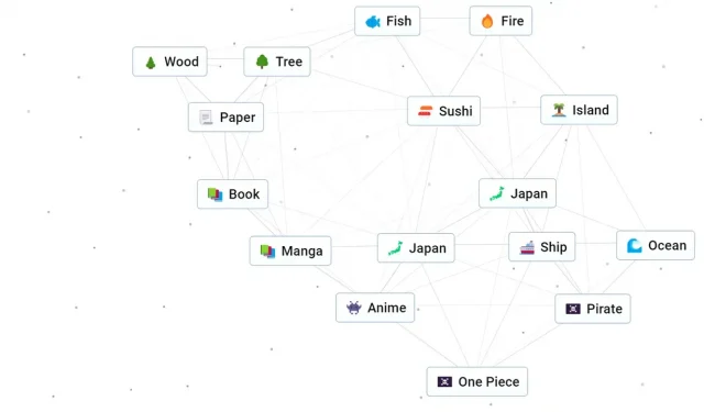 無限クラフト ワンピースの作り方（レシピと組み合わせ）