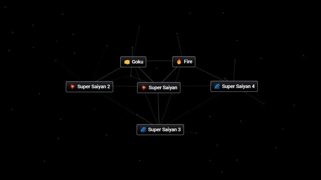 Infinite Craft: How To Make Super Saiyan (Recipe & Combo) 1 How to Make Super Saiyan in Infinite Craft