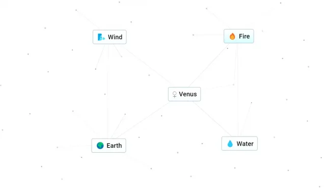 Cómo hacer Venus en Infinite Craft (Guía de elaboración)