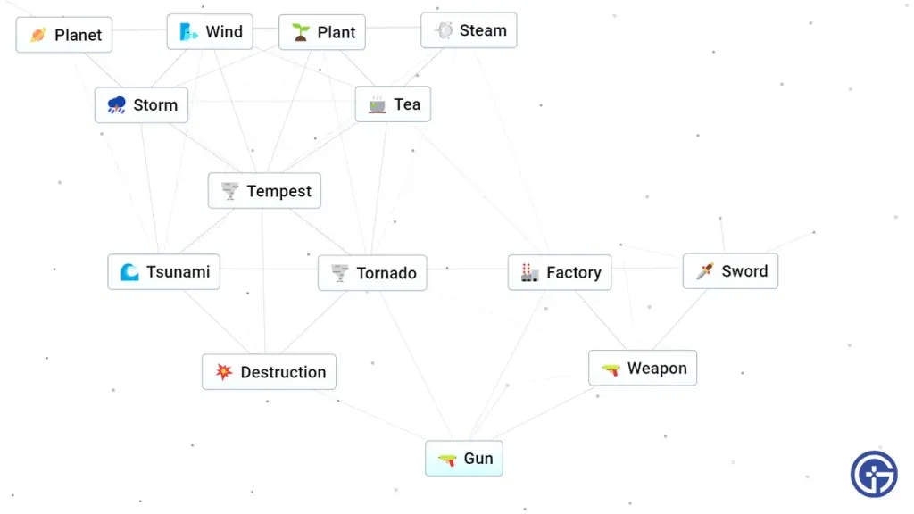 Как сделать пистолет в Infinite Craft