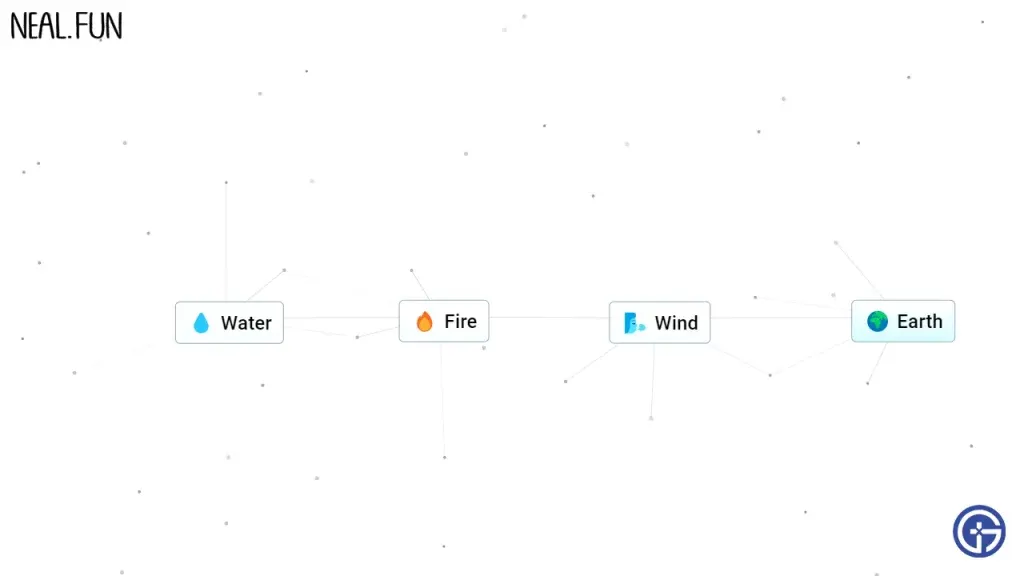 Como usar o gerador de palavras aleatórias para artesanato infinito