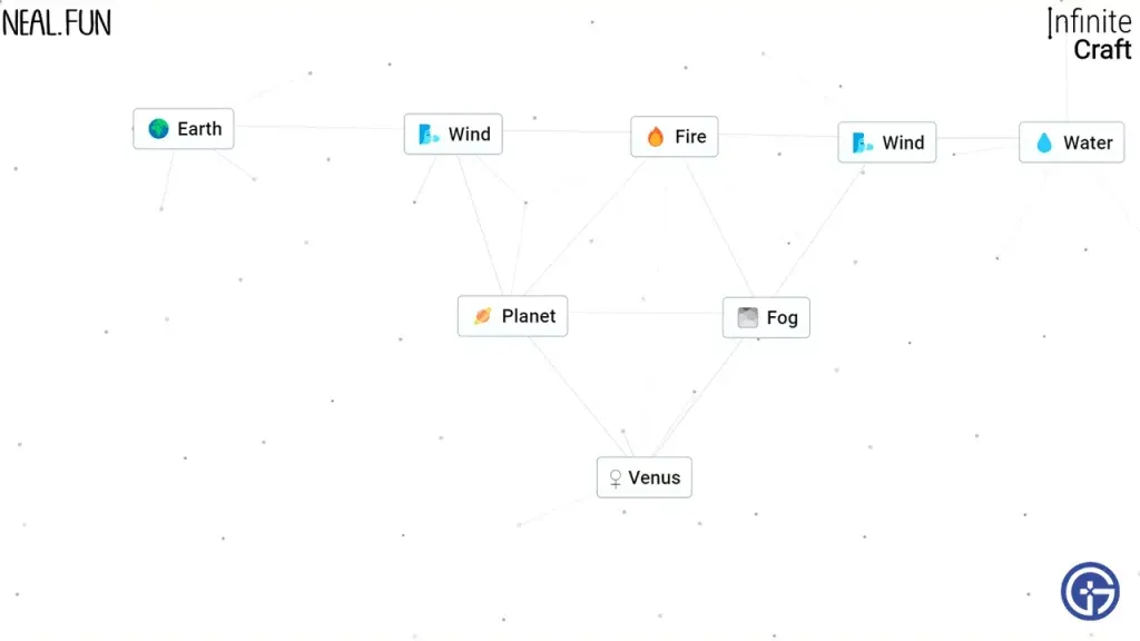 Otras recetas de elaboración con Venus en Infinite Craft