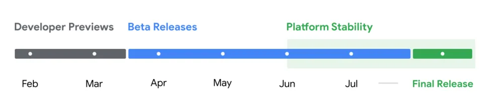 Le calendrier des sorties.