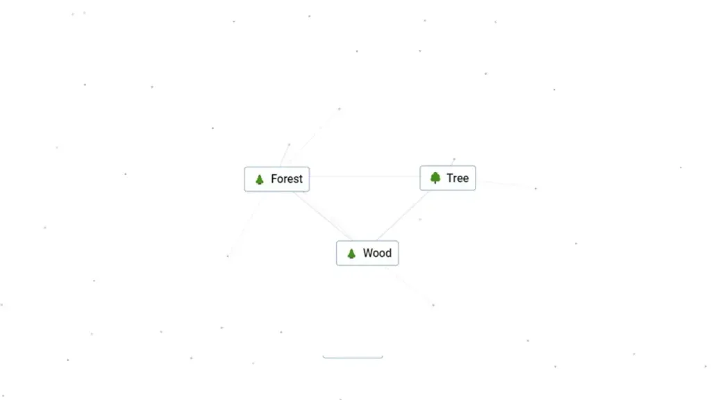 floresta e árvore se combinam para fazer madeira