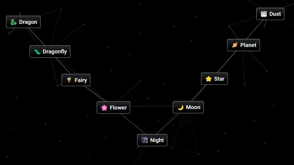 Combine Flor e Lua para obter a Noite no Infinite Craft