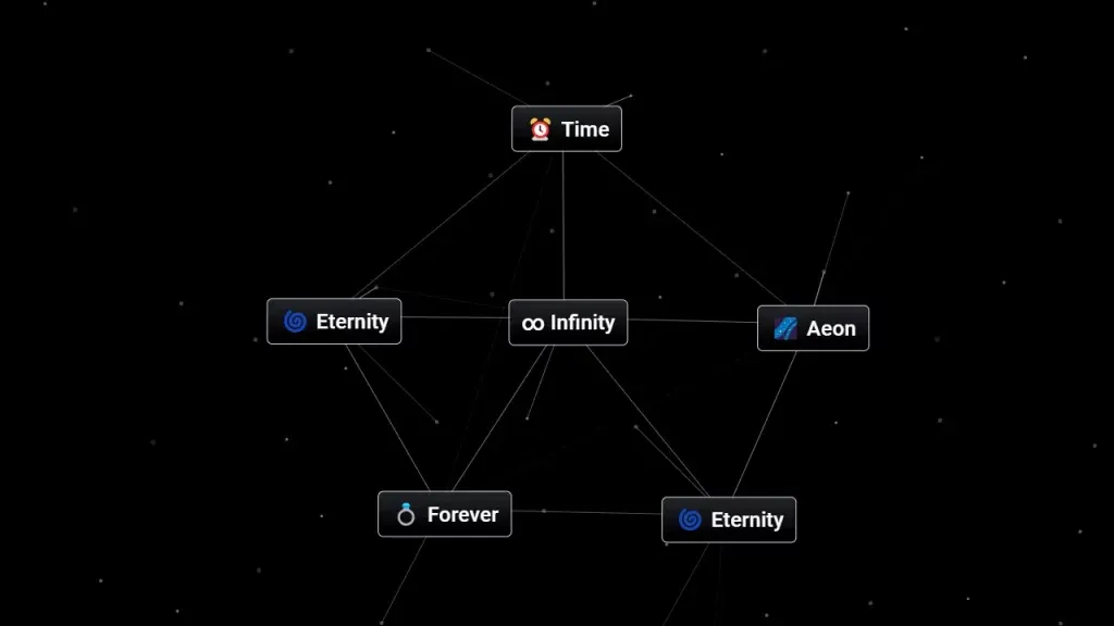 Поєднайте Forever і Eternity, щоб створити Infinity у Infinite Craft