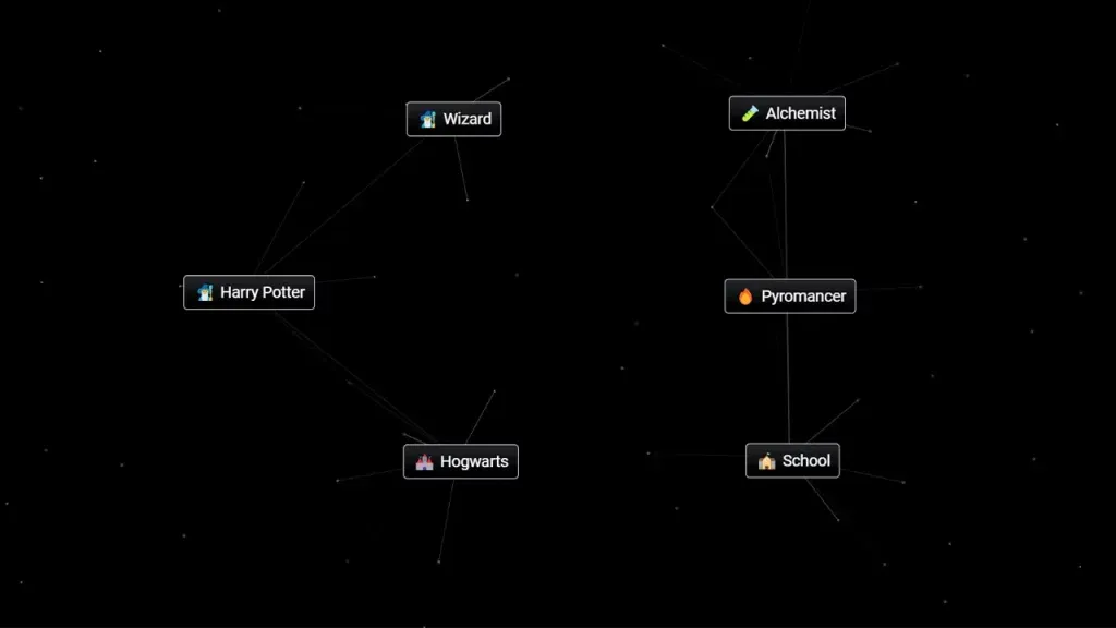 Объедините Хогвартс и Волшебника, чтобы получить Гарри Поттера в Infinite Craft