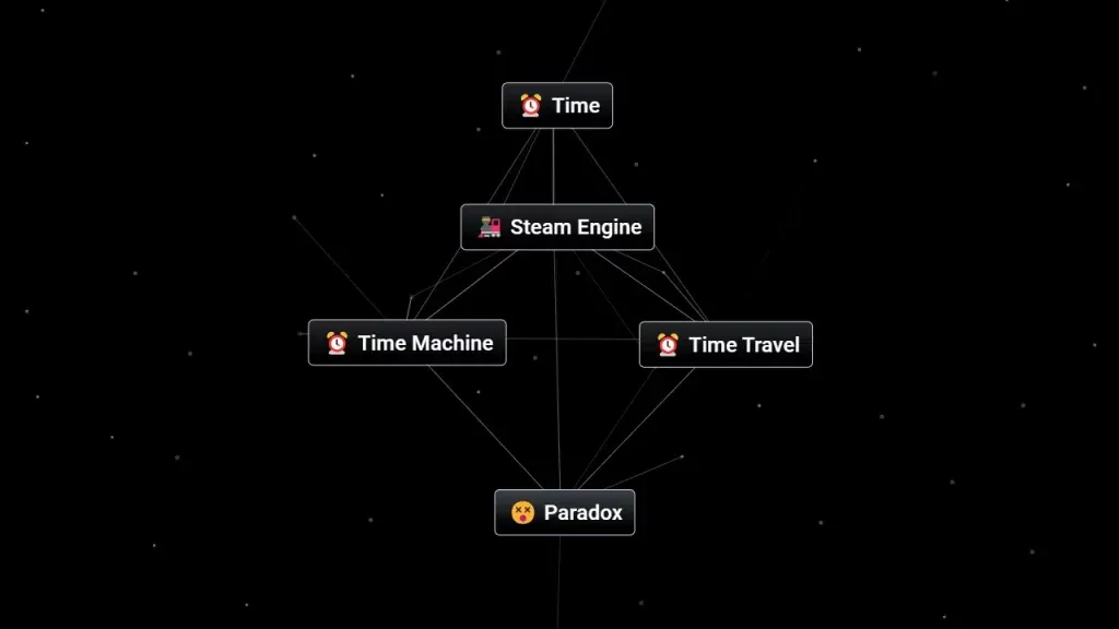 Поєднайте час із подорожами в часі, щоб отримати Paradox у Infinite Craft