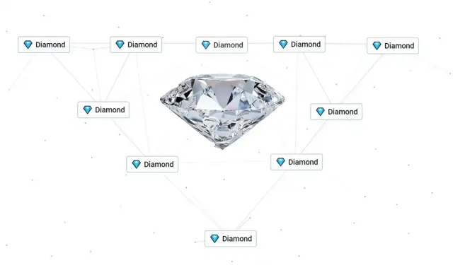 Comment fabriquer du diamant dans Infinite Craft