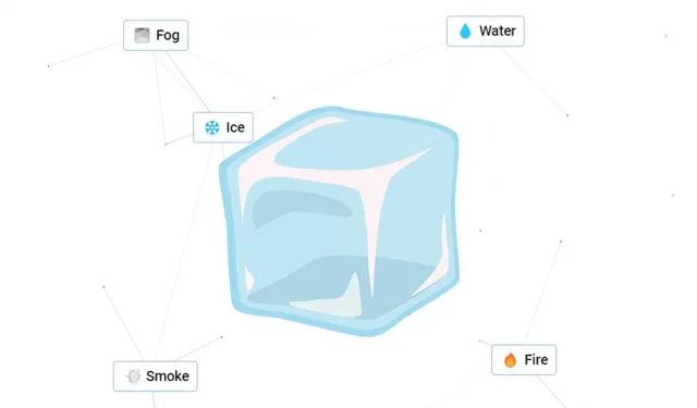 Нескінченне ремесло: як зробити лід (рецепти та комбо)