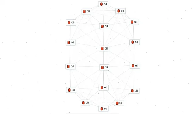 Hur man gör Oil Infinite Craft Receptguide