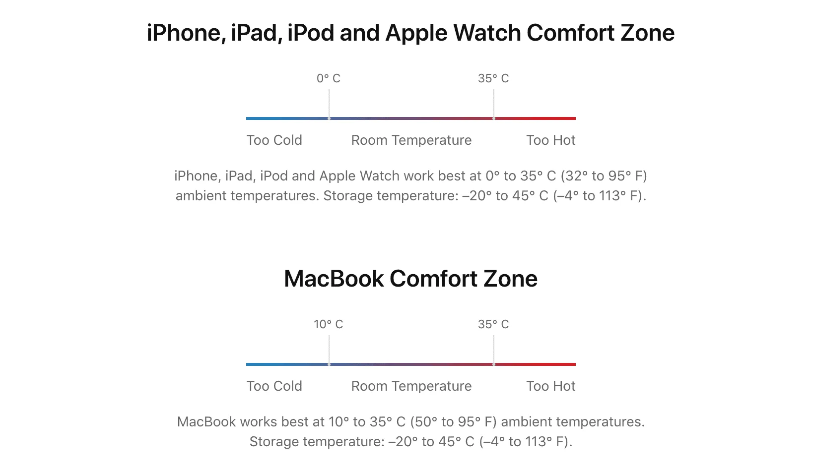 Температурна зона комфорту для пристроїв Apple