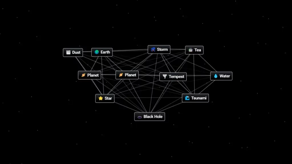 комбінація рецептів крафта, щоб отримати ремесло нескінченності чорної діри