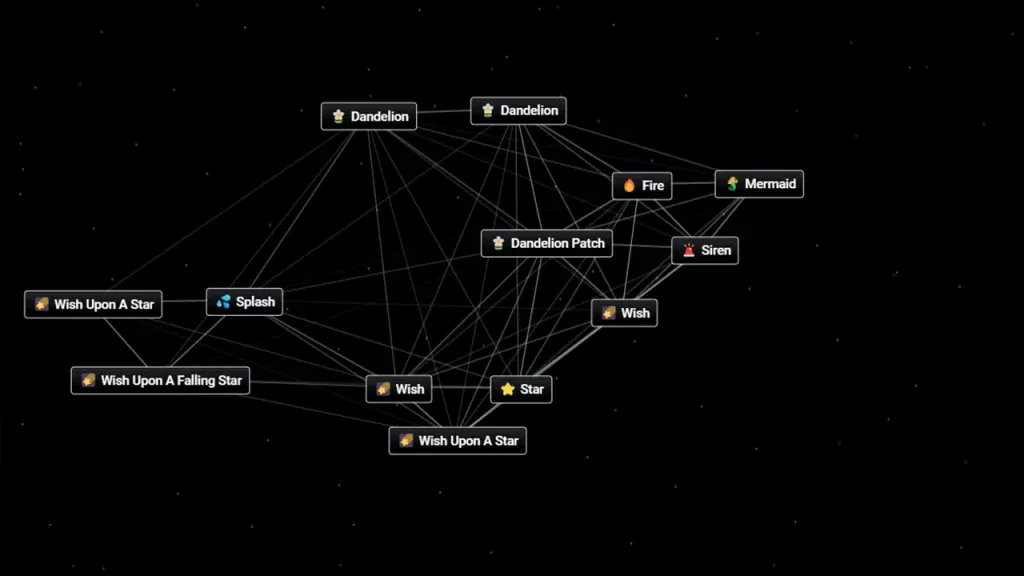 как загадать желание в бесконечной комбинации рецептов крафта