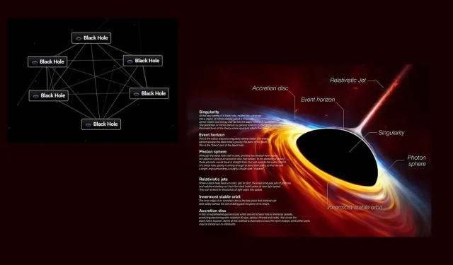 Як створити чорну діру в Infinite Craft